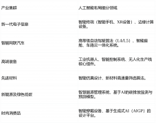 模子使用于生物医药研发、材料设想等根本科学